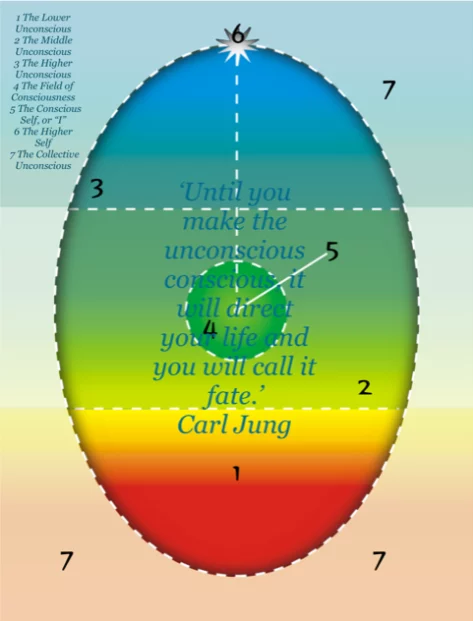 Psychosynthesis in East London